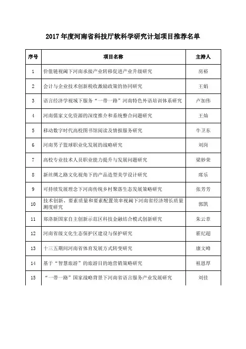 2017年度河南省科技厅软科学研究计划项目推荐名单