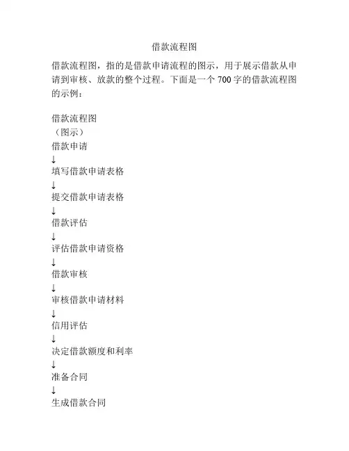借款流程图