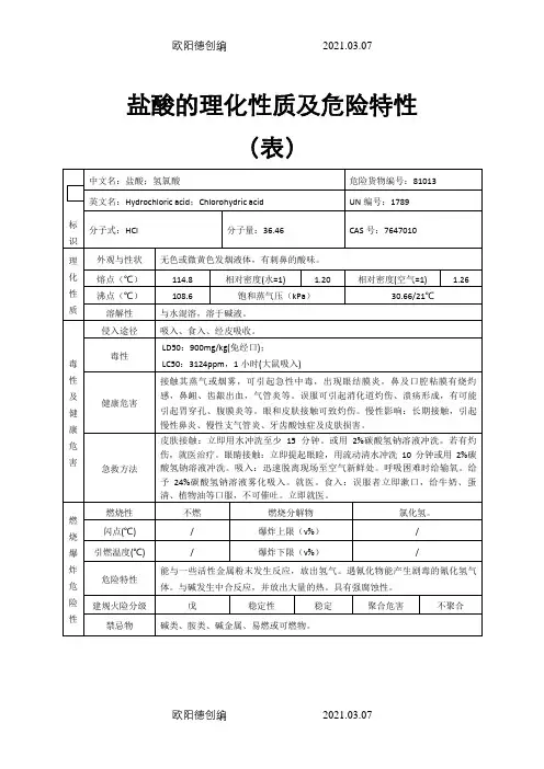 盐酸的理化性质及危险特性(表-)之欧阳德创编