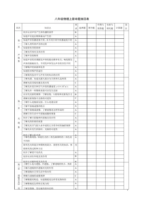 物理命题双向细目表
