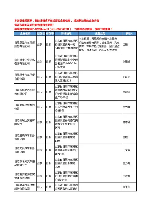 2020新版山东省日照车辆服务工商企业公司名录名单黄页联系方式大全207家