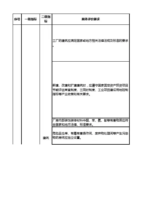 2024年绿色工厂申报绿色诊断资料清单