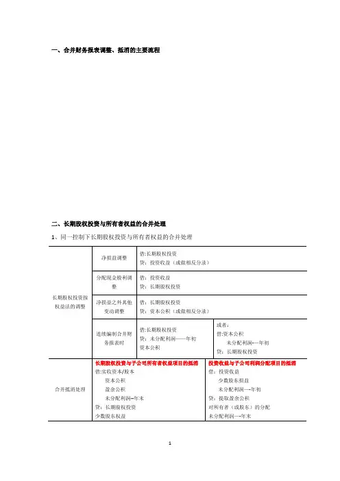 合并财务报表调整及抵消
