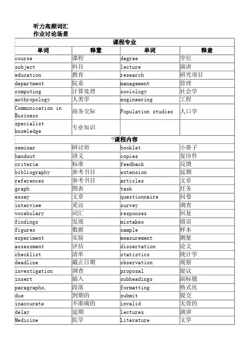 雅思听力场景分类高频词汇