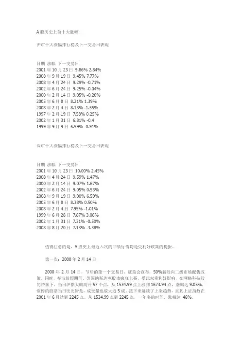 A股历史上前十大涨幅