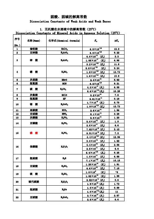 有机酸无机酸PKa值表