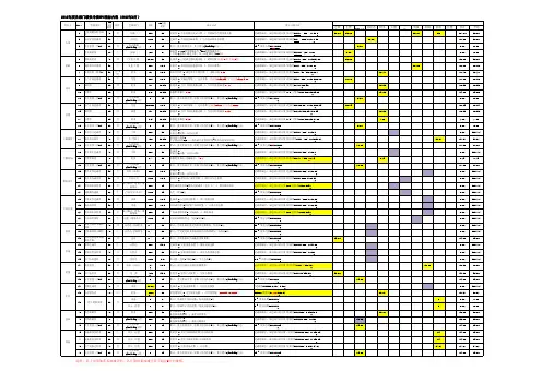 KPI考核指标 