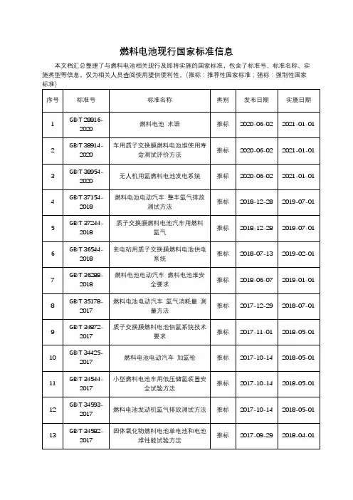燃料电池现行相关标准信息大全(最新)