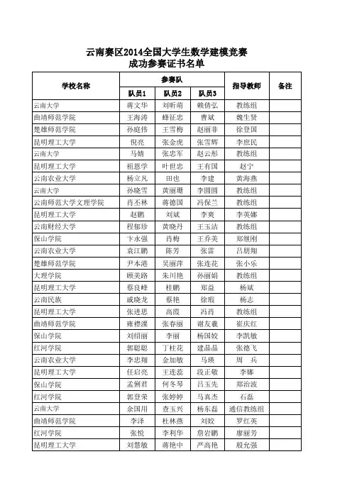 2014全国大学生数学建模竞赛成功参赛证书(云南赛区)