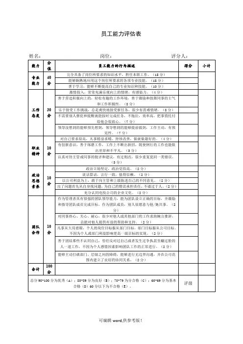 员工能力评估表