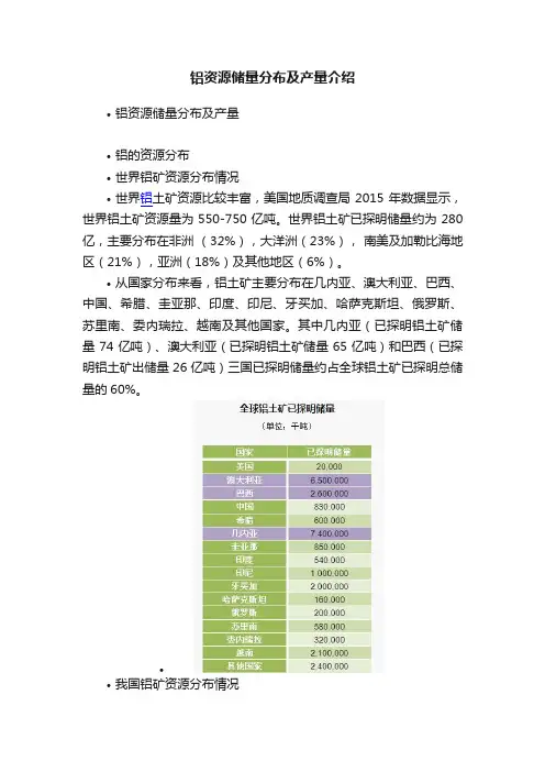 铝资源储量分布及产量介绍