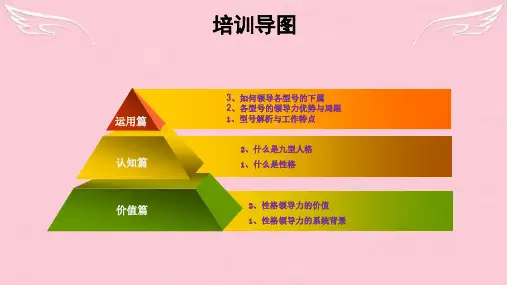 九型人格与领导力ppt课件