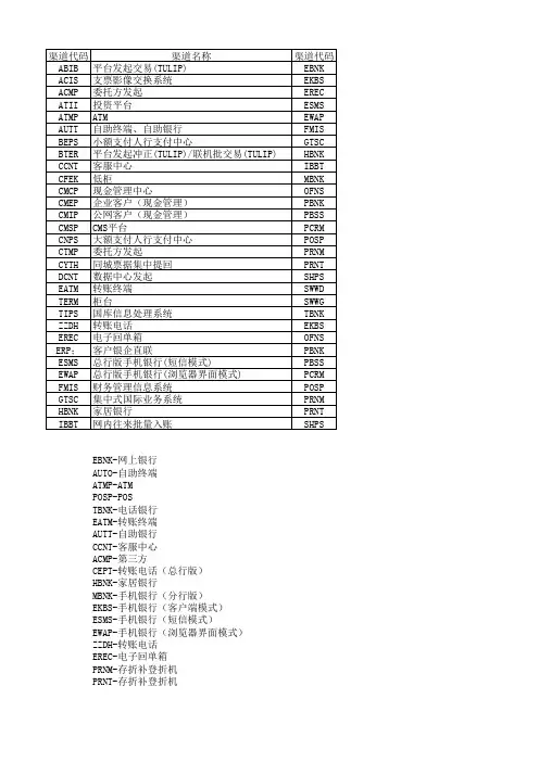 交易渠道说明.xls