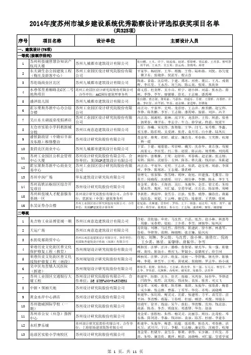 2014评优拟获奖名单(325项)xls