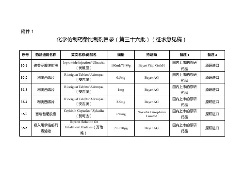 化学仿制药参比制剂目录(第三十六批)(征求意见稿)【模板】
