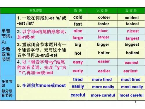 形容词比较级最高级变化规则ppt课件