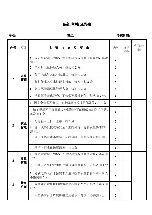 矿山安全标准化班组考核表