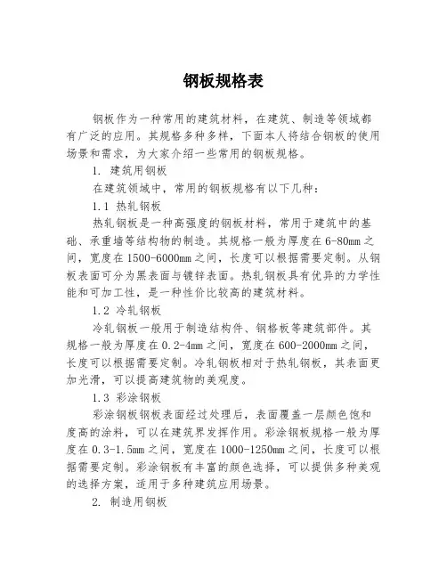 钢板规格表