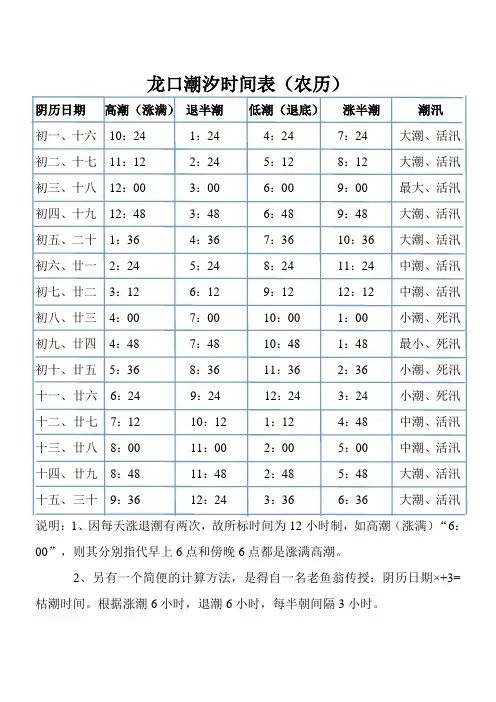 烟台龙口海域潮汐表农历
