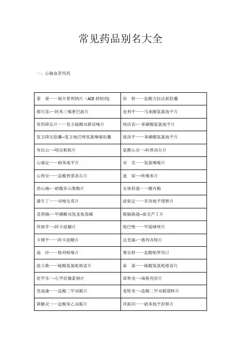 药店之常见药品别名大全
