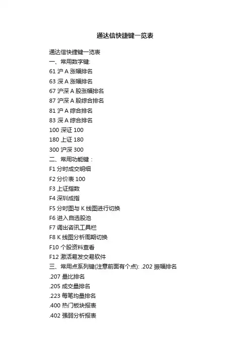 通达信快捷键一览表