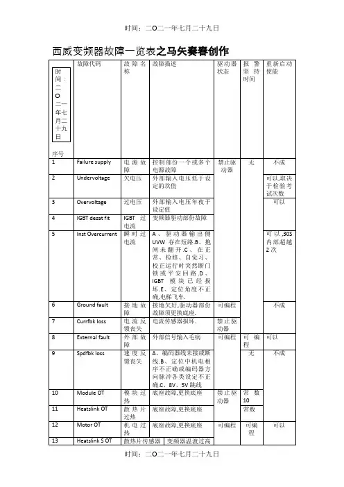 西威变频器中文故障一览表