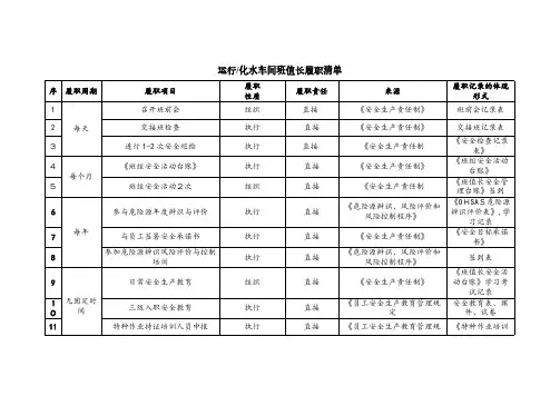 重要岗位履职清单