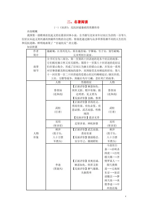 名师面对面金华地区2017中考语文读记手册第4部分文学常识与名著阅读二名著阅 精品
