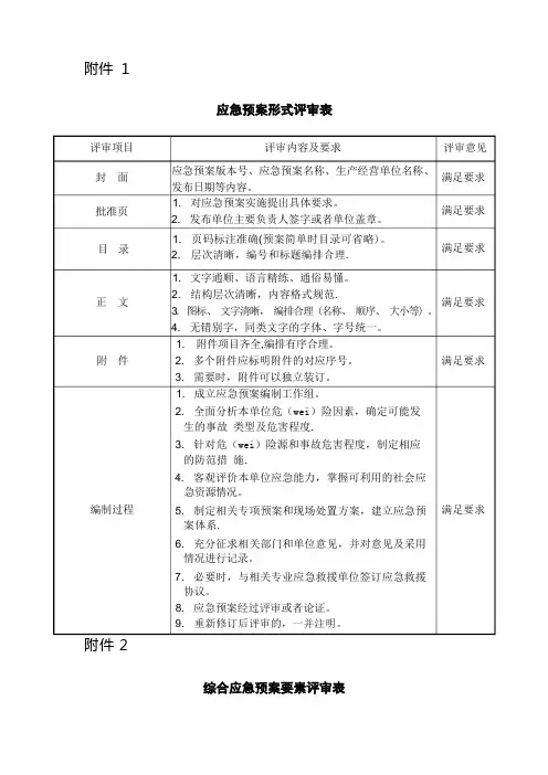综合应急预案要素评审表