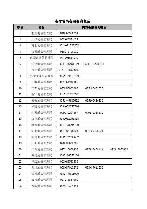 各省管局备案咨询电话