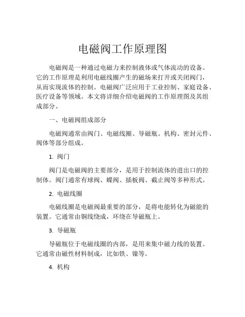 电磁阀工作原理图