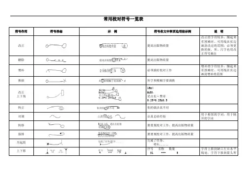 编辑常用校对符号一览表