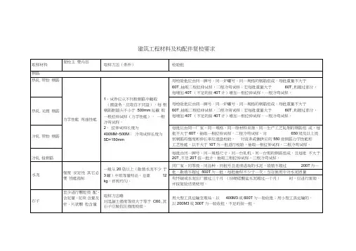 建筑工程材料及构配件复检要求