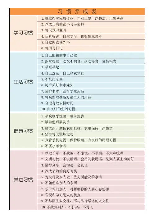 儿童习惯养成表