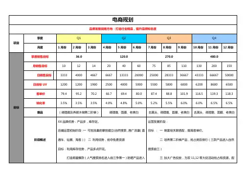 电商规划表