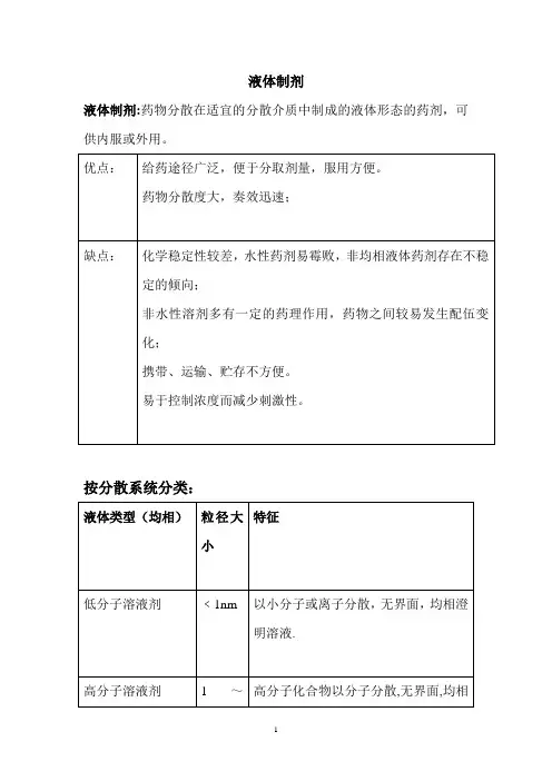 药剂学笔记(液体制剂全)