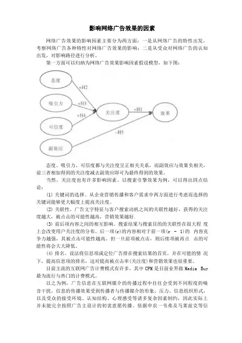 影响网络广告效果的因素