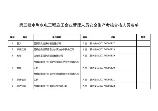 第五批水利电工程施工企业管理人员安全生产考核合格人员