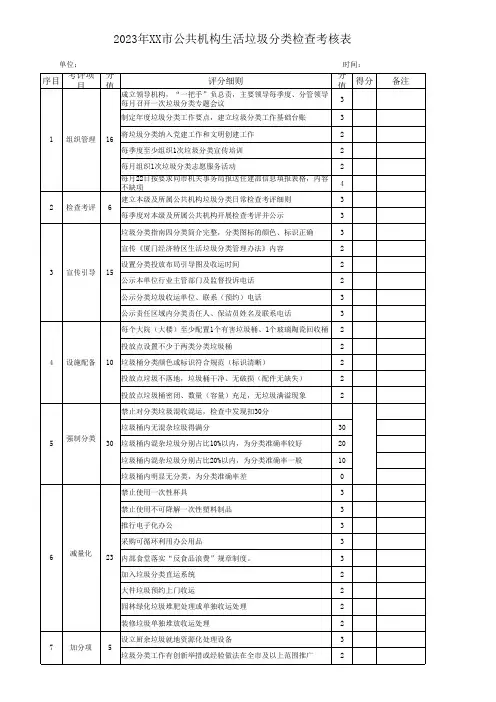 2023XX市公共机构生活垃圾分类检查考核表