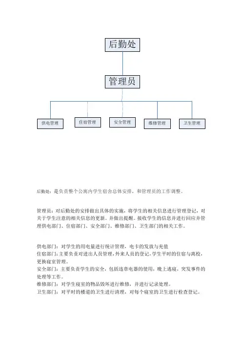 组织结构图(全)