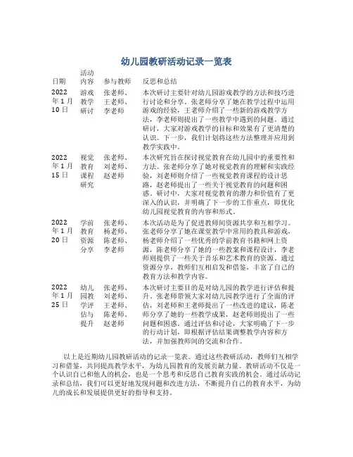 幼儿园教研活动记录一览表