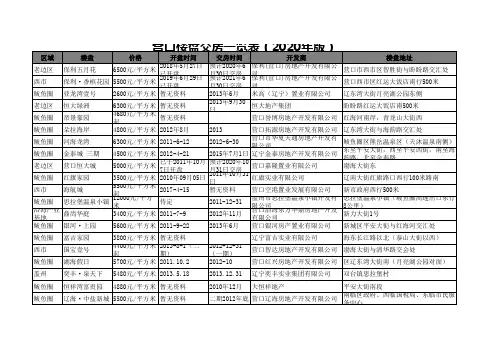 营口楼盘交房一览表(2020年版)