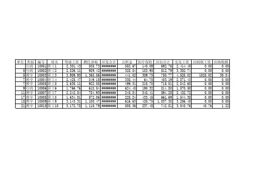EXCEL2学期数据分析与商务智能期末作业答案