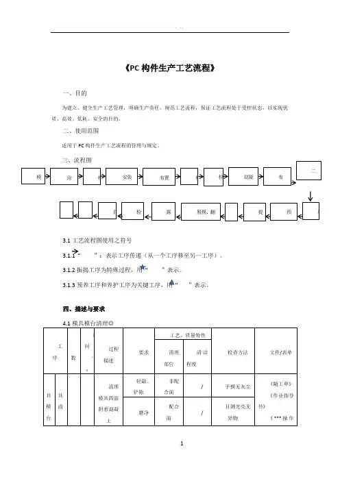 PC构件生产工艺流程