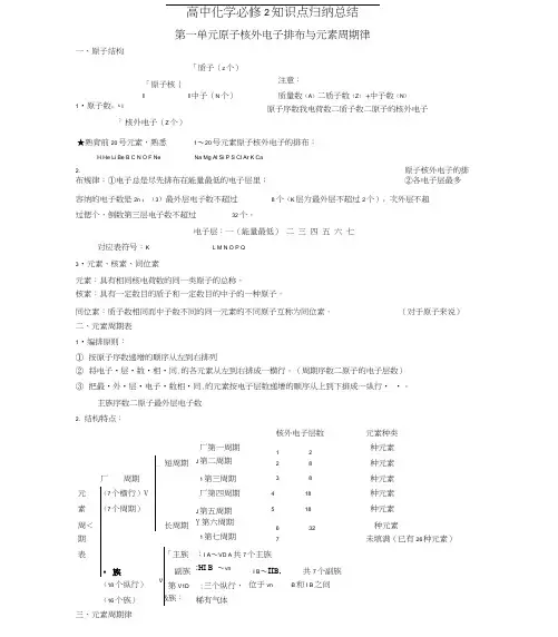 苏教版高中化学必修二知识点总结(专题一、二)