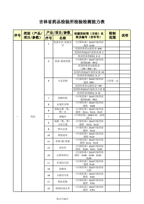 吉林药品检验所检验检测能力表