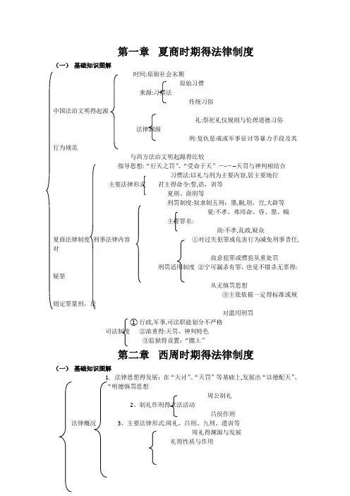 中国法制史结构图