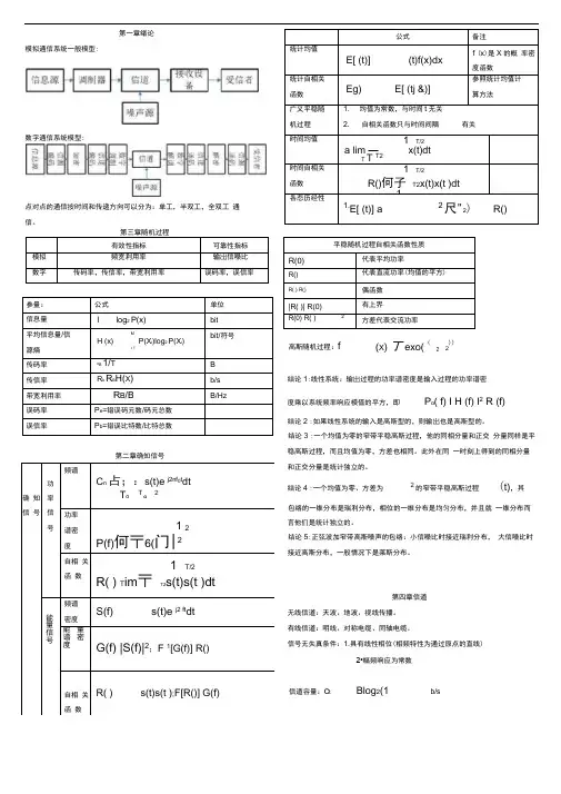 (完整版)通信原理公式总结