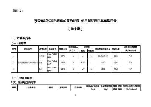 20190828 享受车船税减免优惠的节约能源+使用新能源汽车车型目录(第十批)