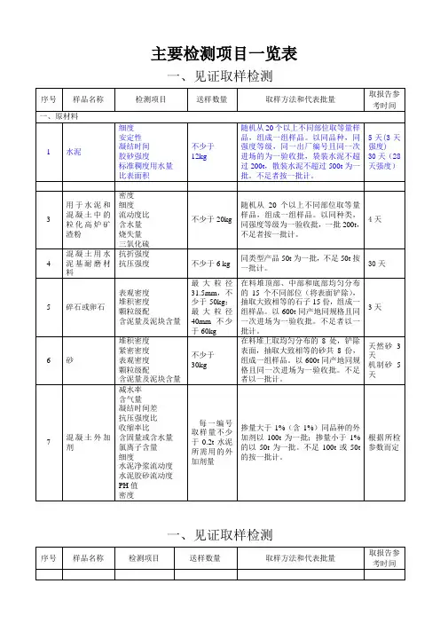 取样规范